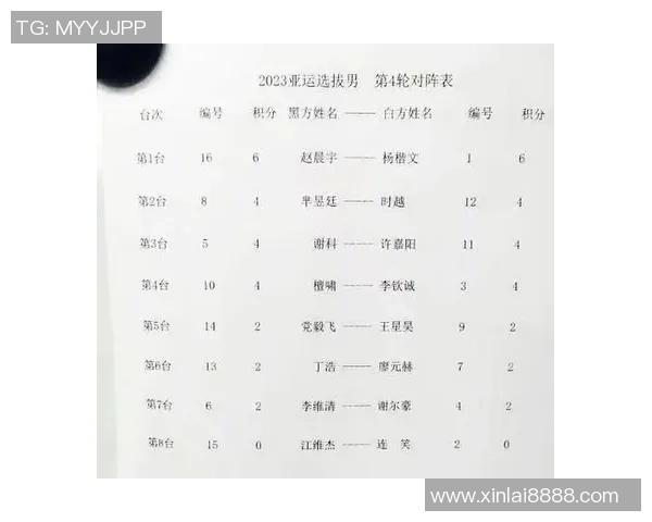 亚运会积分榜:广州足球队以58分领跑 亚运会积分榜:广州足球队以58分领跑