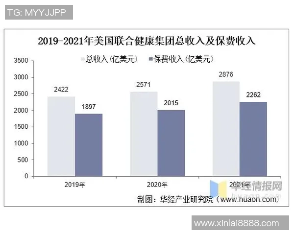 足球明星如何通过多元化收入渠道实现财富增长与品牌价值提升